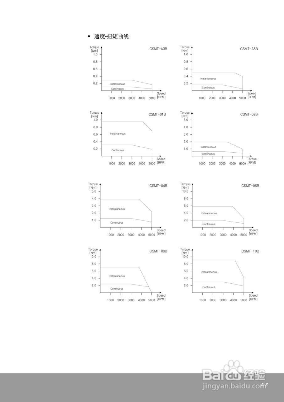 OEMax CSDJPlus伺服驱动器用户手册:[19]