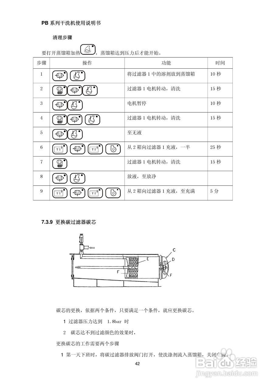 绿洲牌PB系列干洗机使用说明书:[5]