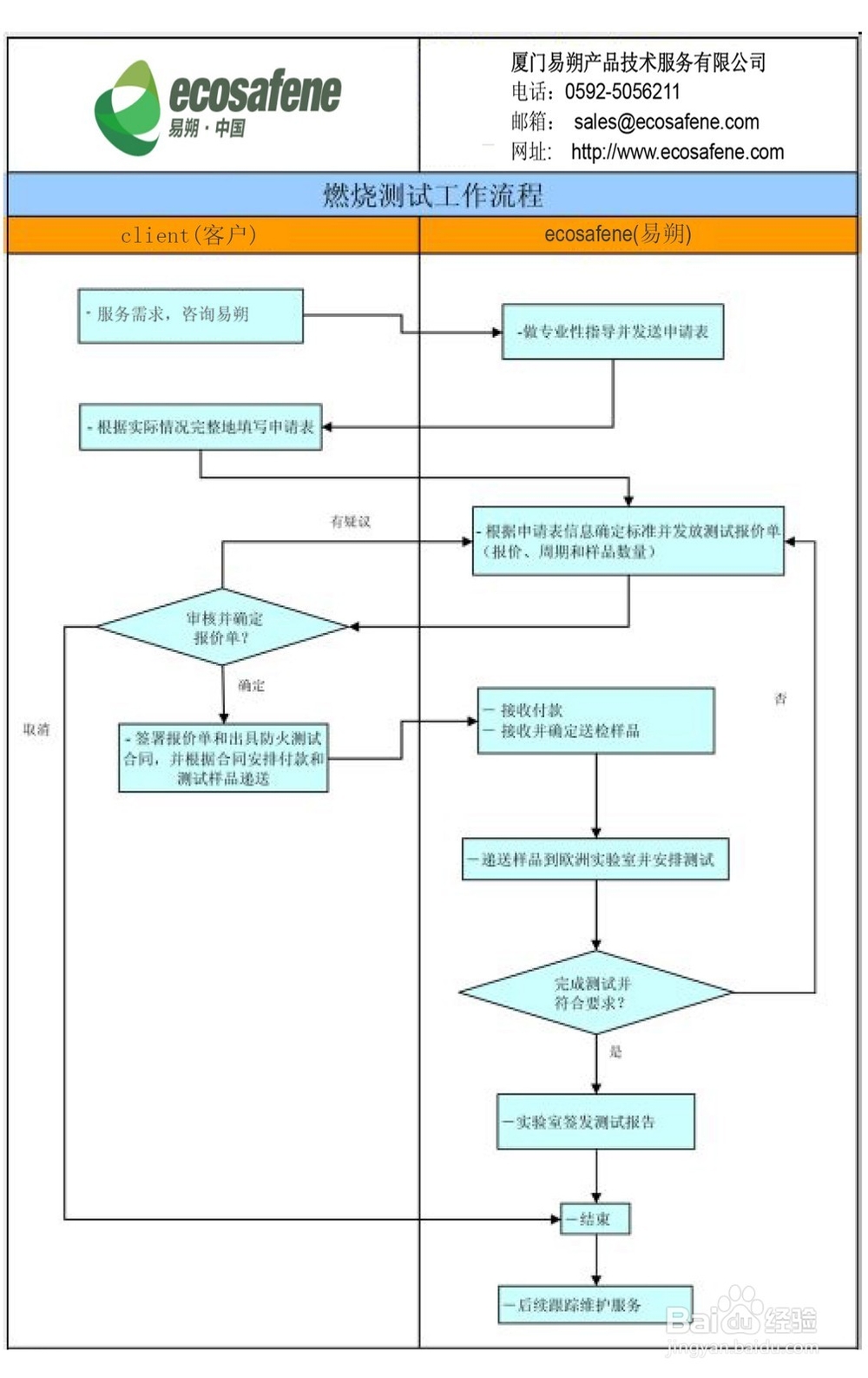 线缆EN45545-2欧洲防火如何申请