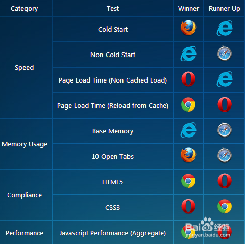 哪一个浏览器是最好用的