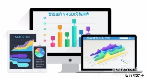 什么样的汽车4s管理软件好用?