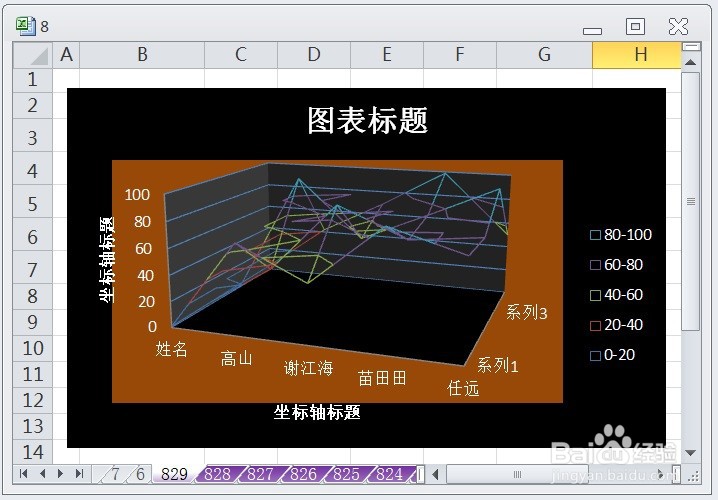 EXCEL三维曲面图框架图的图表布局显示布局3效果