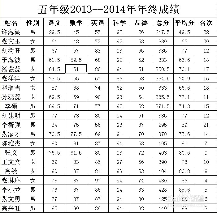 Excel经典设置：[20]表格内容排序