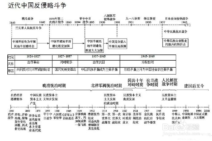 公务员、事业单位、考研常识