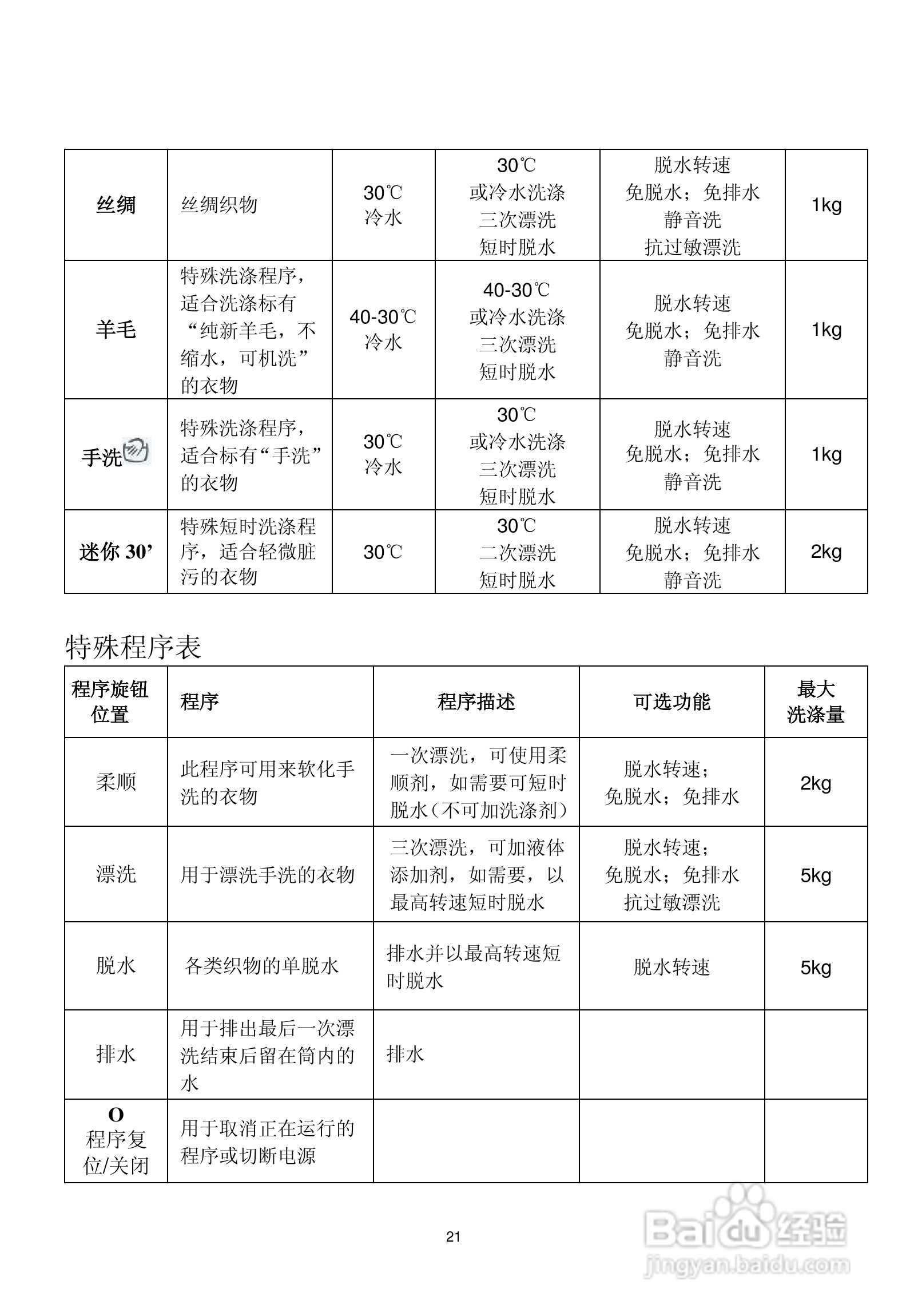 伊莱克斯洗衣机EWS1258型使用说明书:[3]