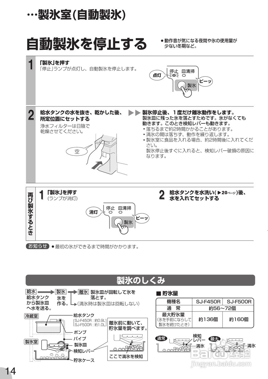 SHARP SJ-F450R SJ-F500R冰箱说明书:[2]