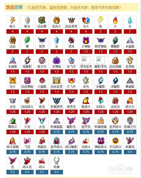 赛尔号圣灵谱尼解析