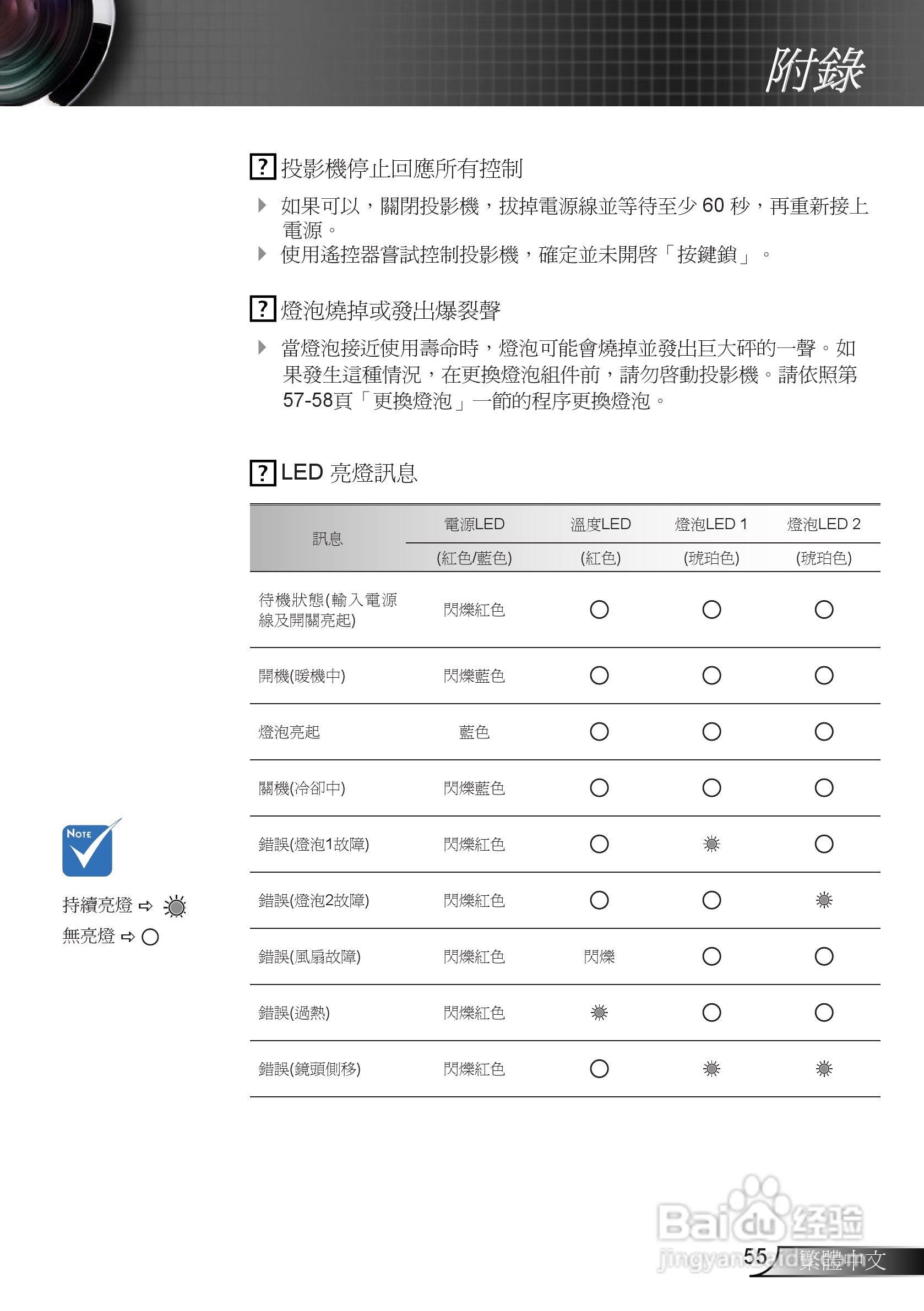 奥图码EH7500投影机使用说明书:[6]