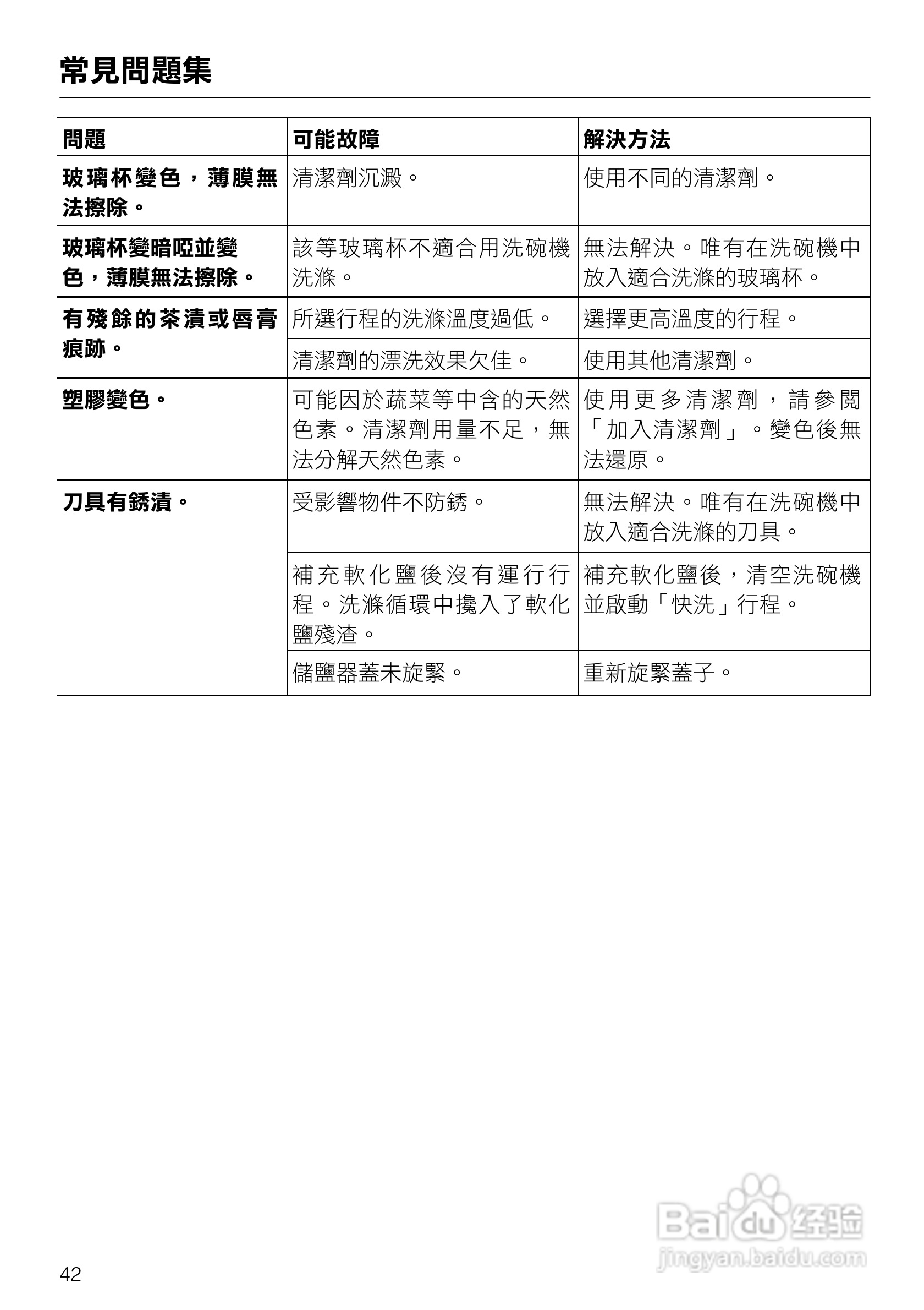 美诺Miele洗碗机G1472使用说明书:[5]