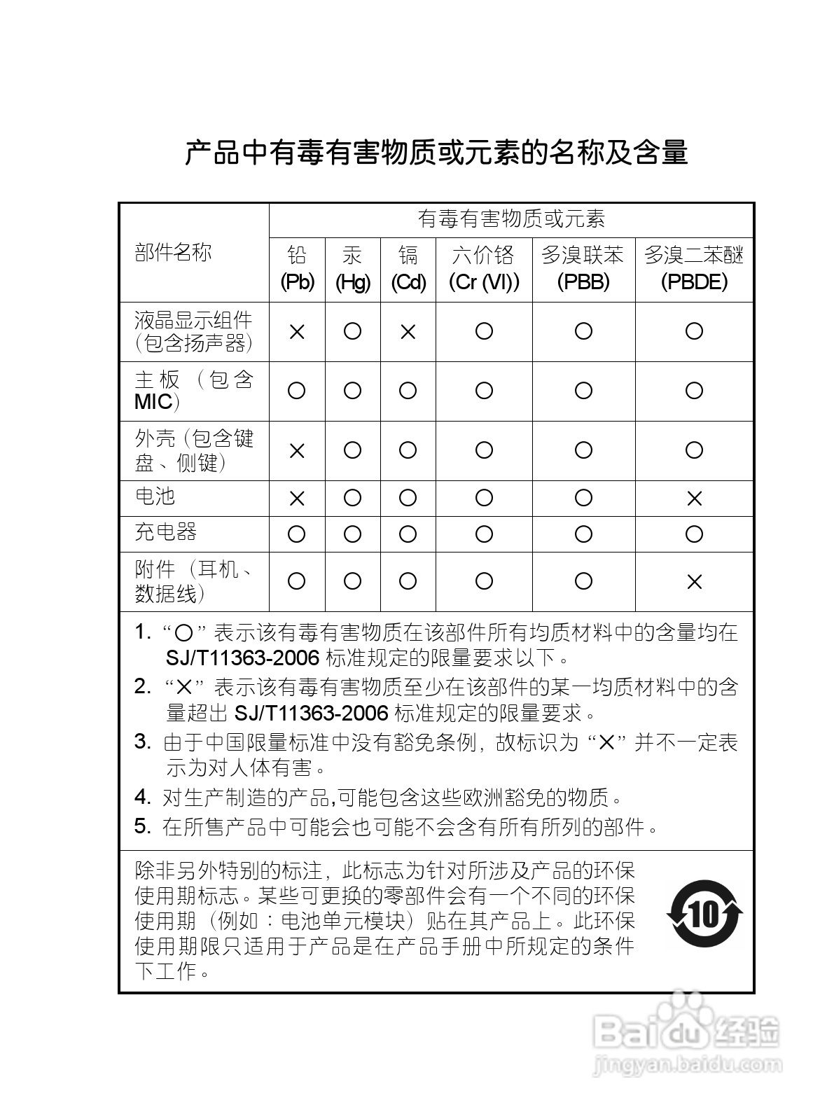 中兴ZTE-G X770手机使用说明书:[10]