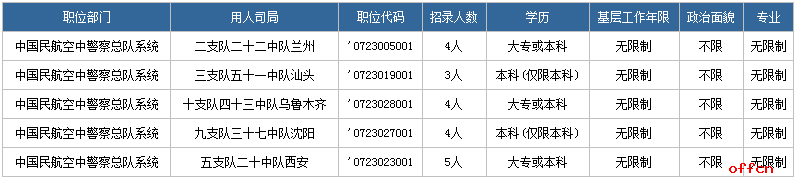 2018国考将有哪些公安类职位不限专业？