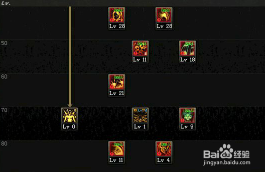 DNF95版本死灵术士怎么加点
