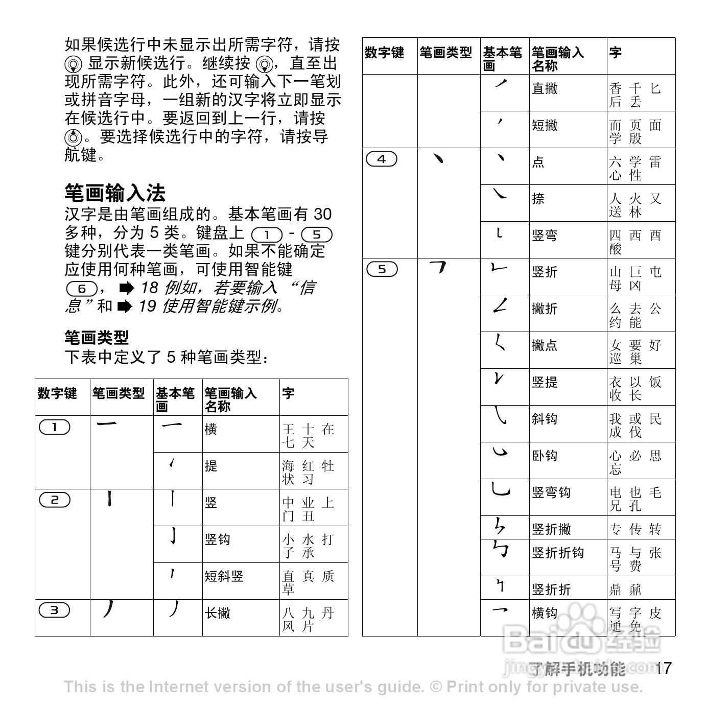 索爱W830c手机使用说明书:[2]