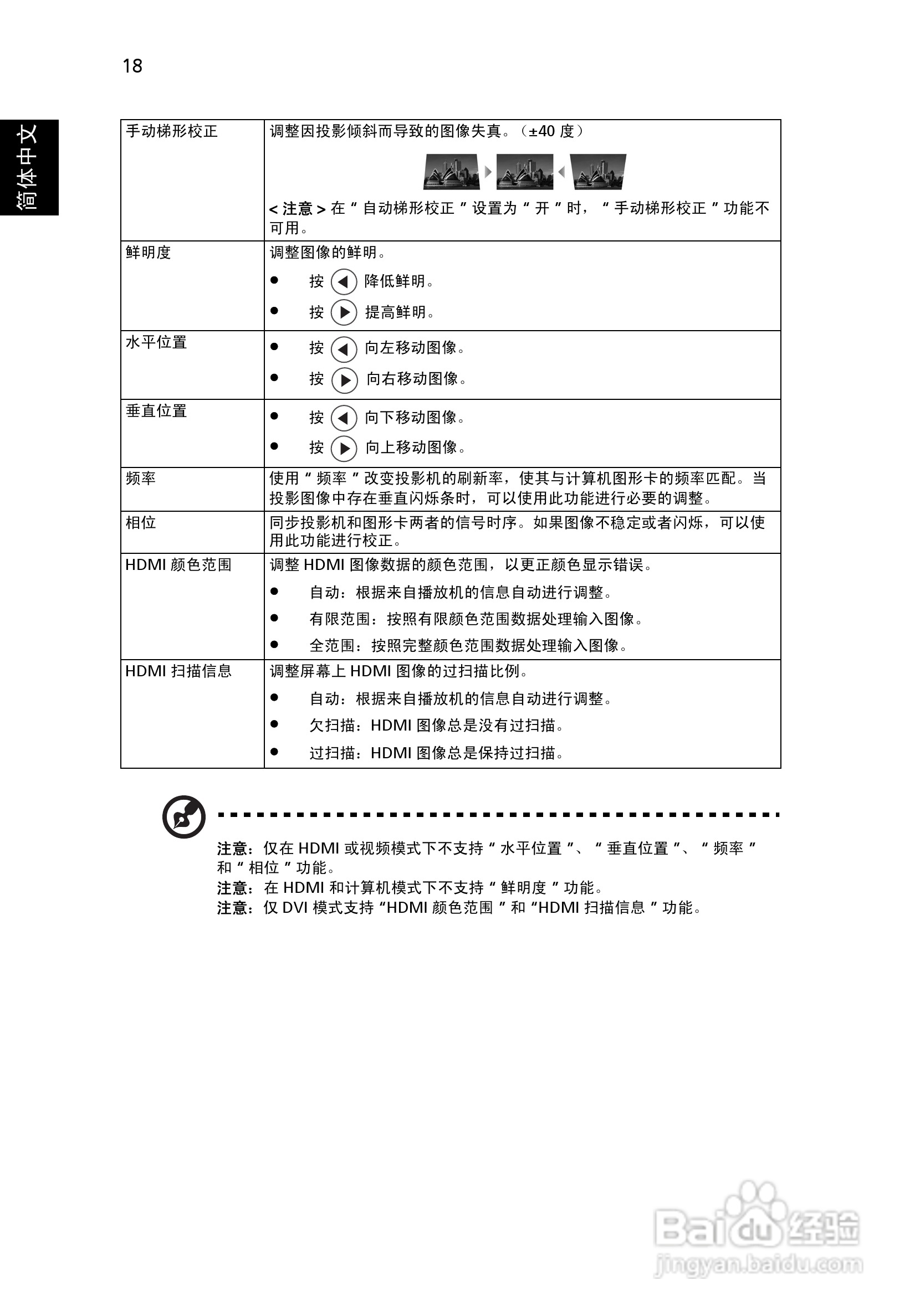 Acer K330投影机使用说明书:[3]