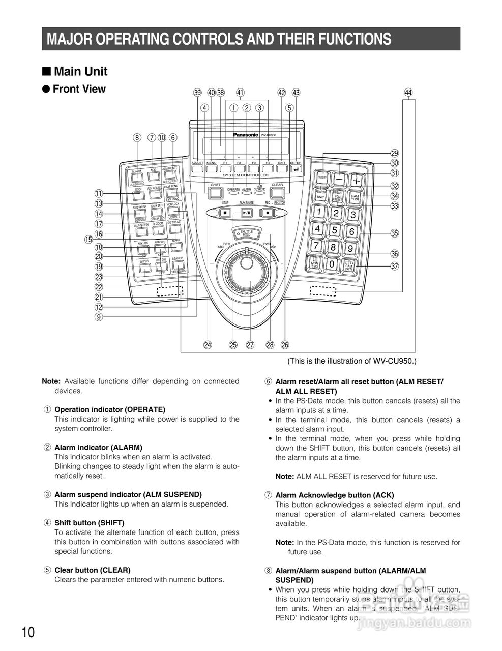 Panasonic WV-CU650以太网络系统控制器说明书:[1]