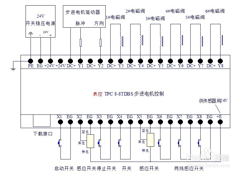 TPC 8-8 TDBS型表格程序控制板简单介绍