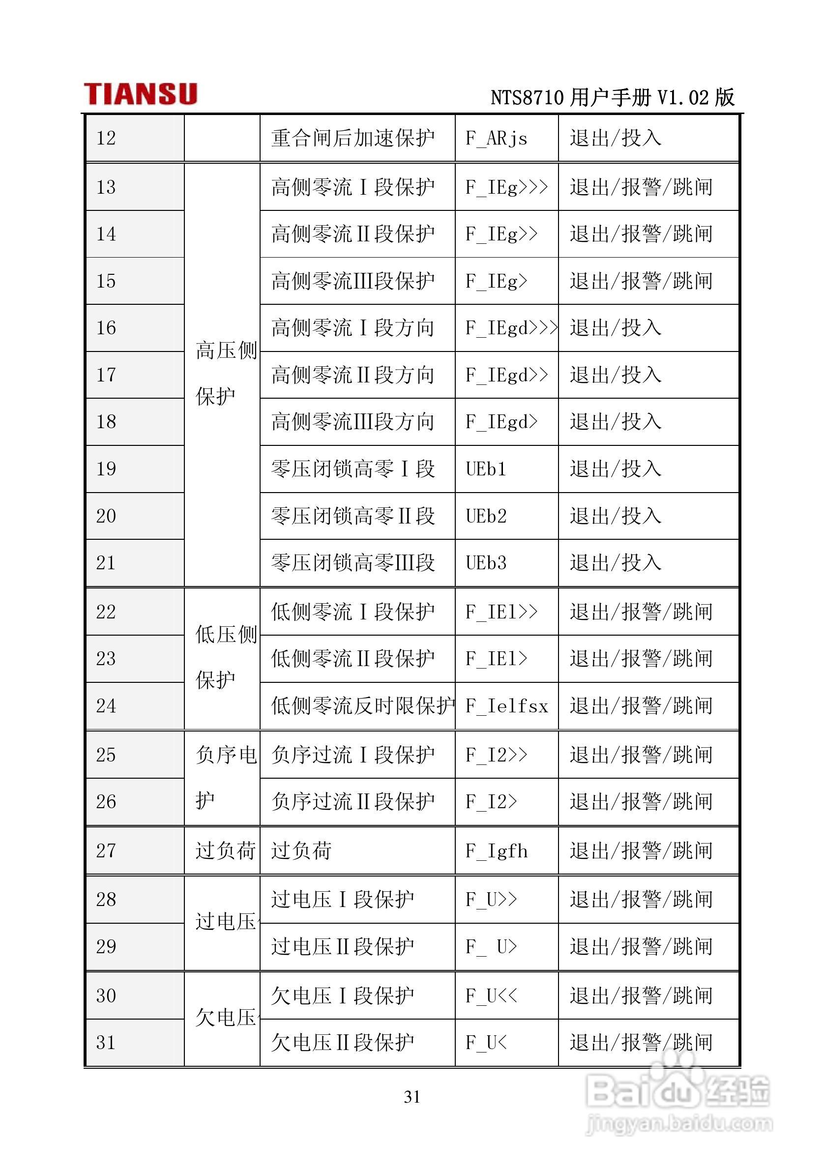 NTS8710通用线路保护测控装置用户手册:[4]