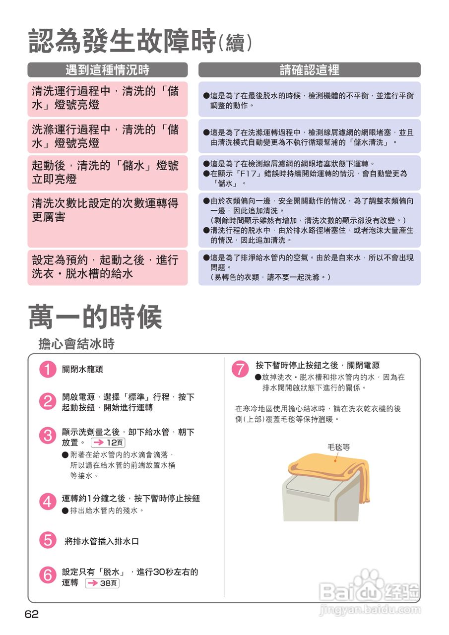 日立SF-BW12GV洗衣机使用说明书:[7]