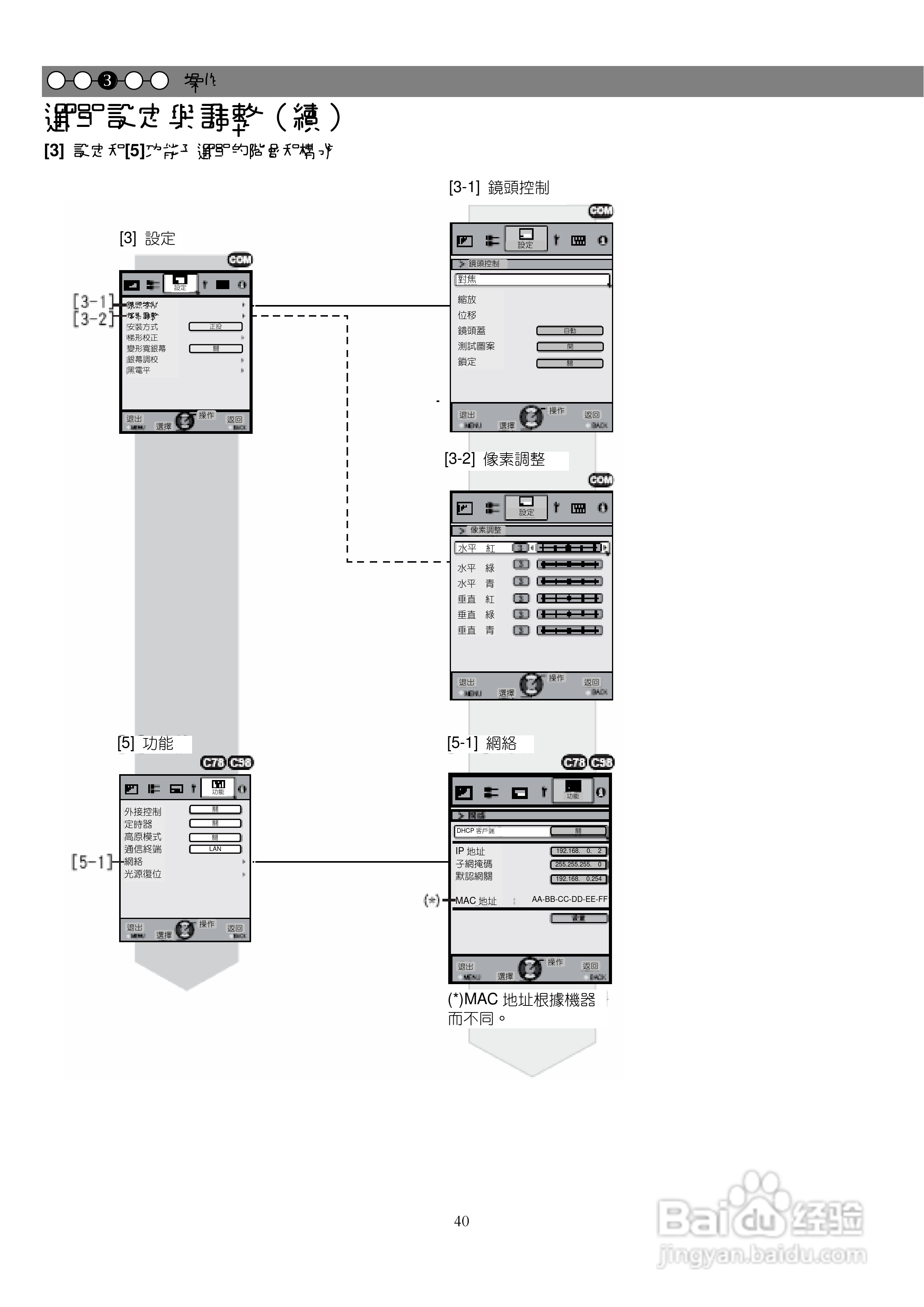 胜利DLA-X3投影机使用说明书:[4]