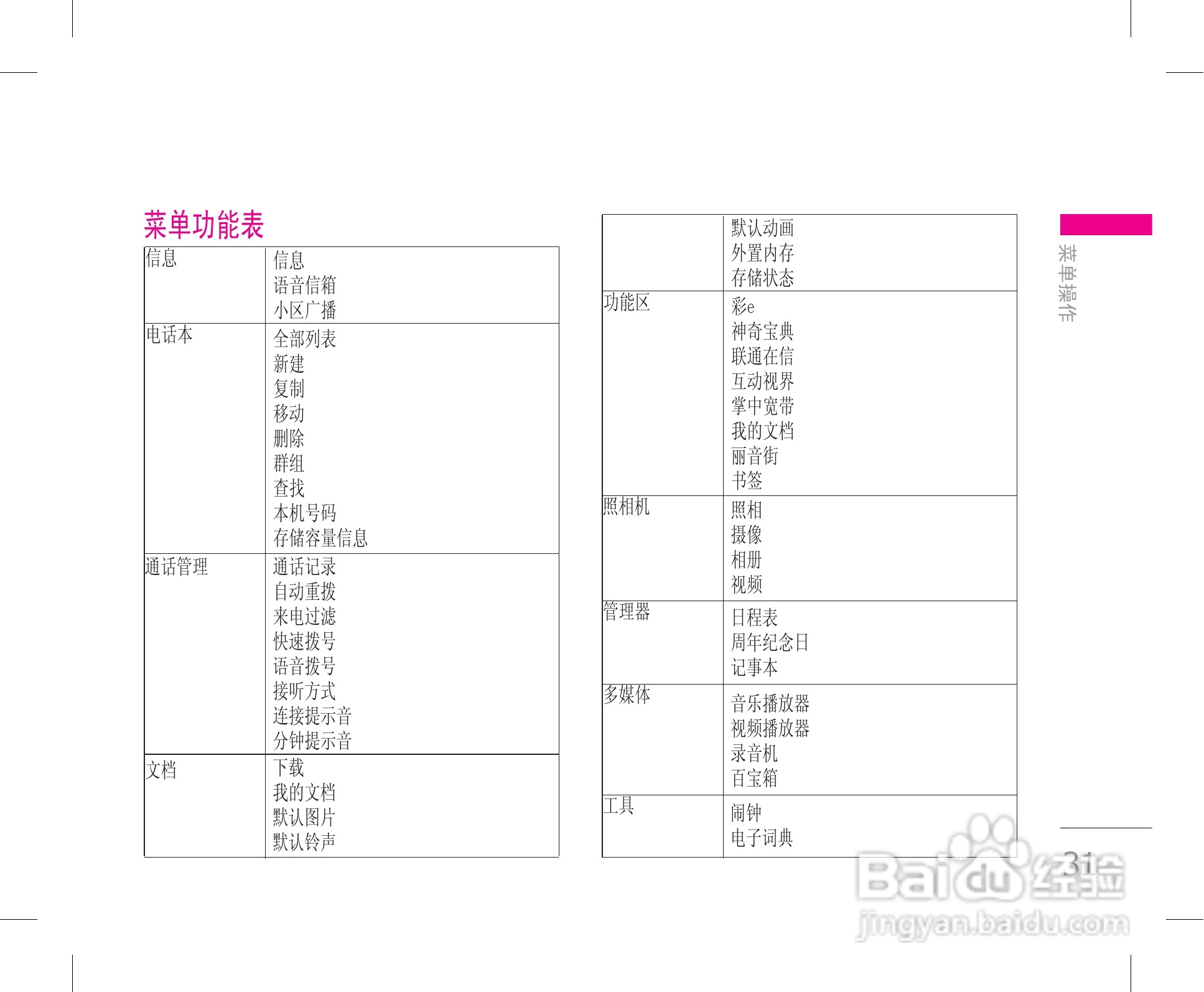 LG KW820手机使用说明书:[4]