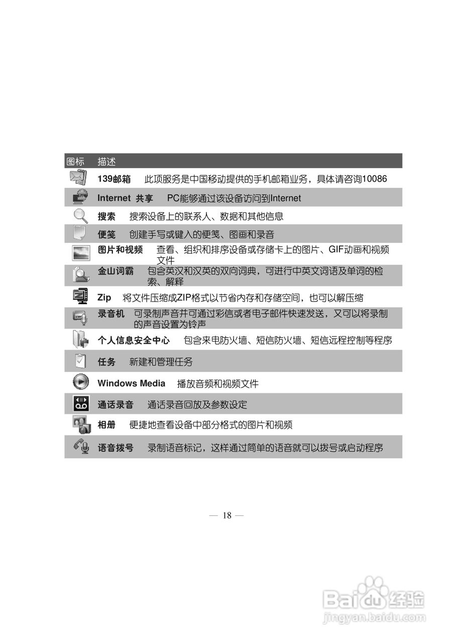 多普达Touch HD T8288手机使用说明书:[3]