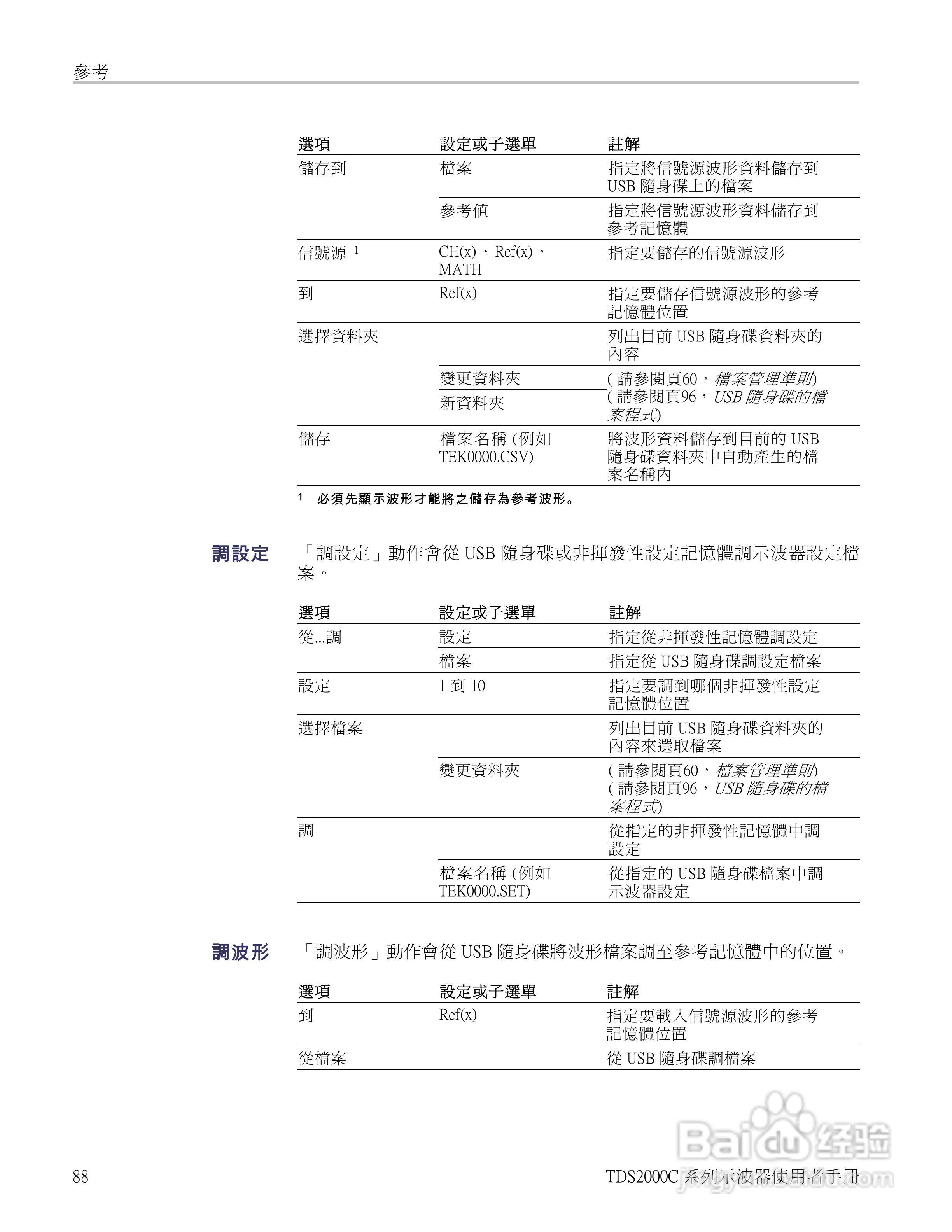 Tektronix TDS2000C系列数位储存示波器说明书:[11]