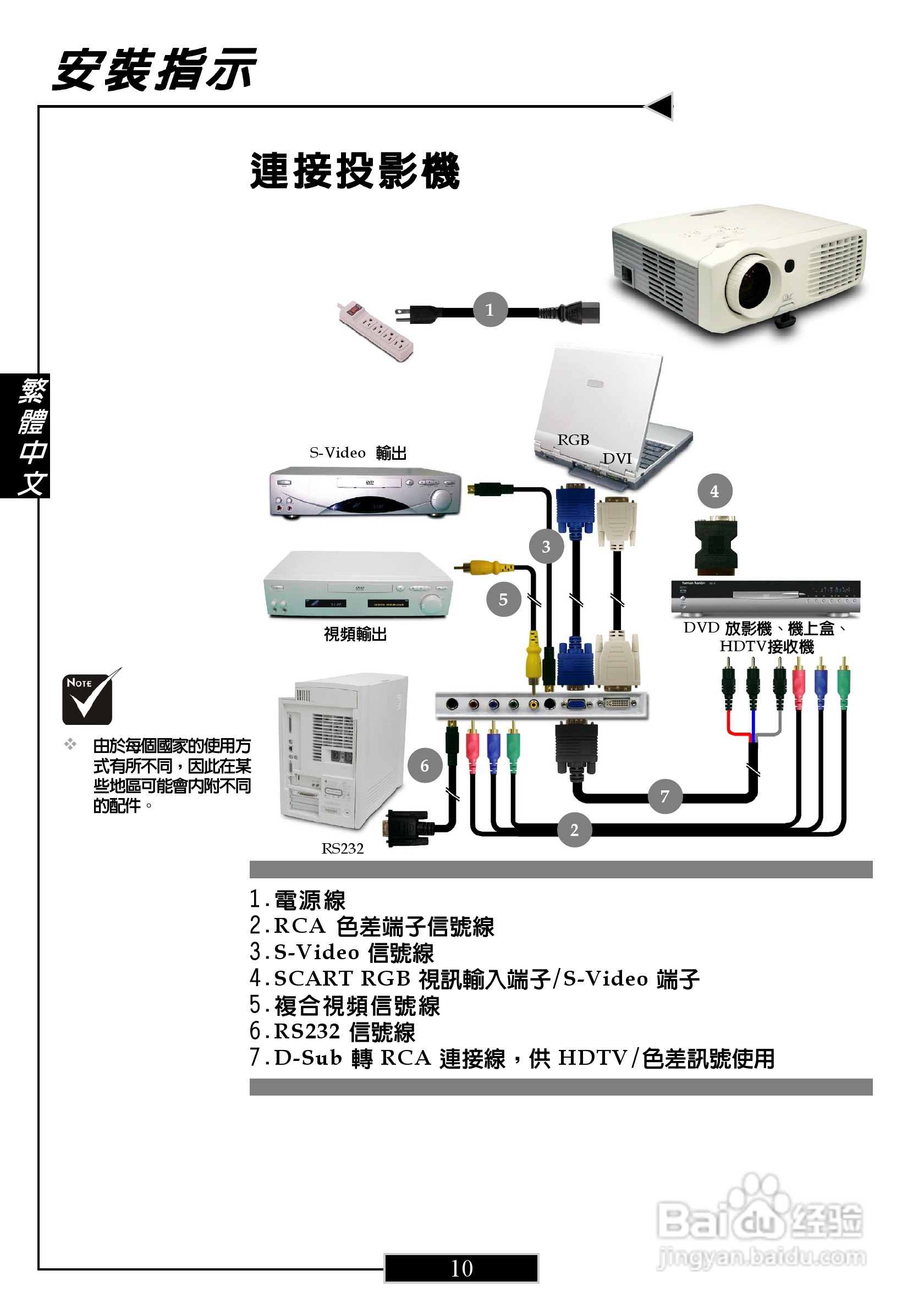 奥图码 H27投影机说明书:[1]