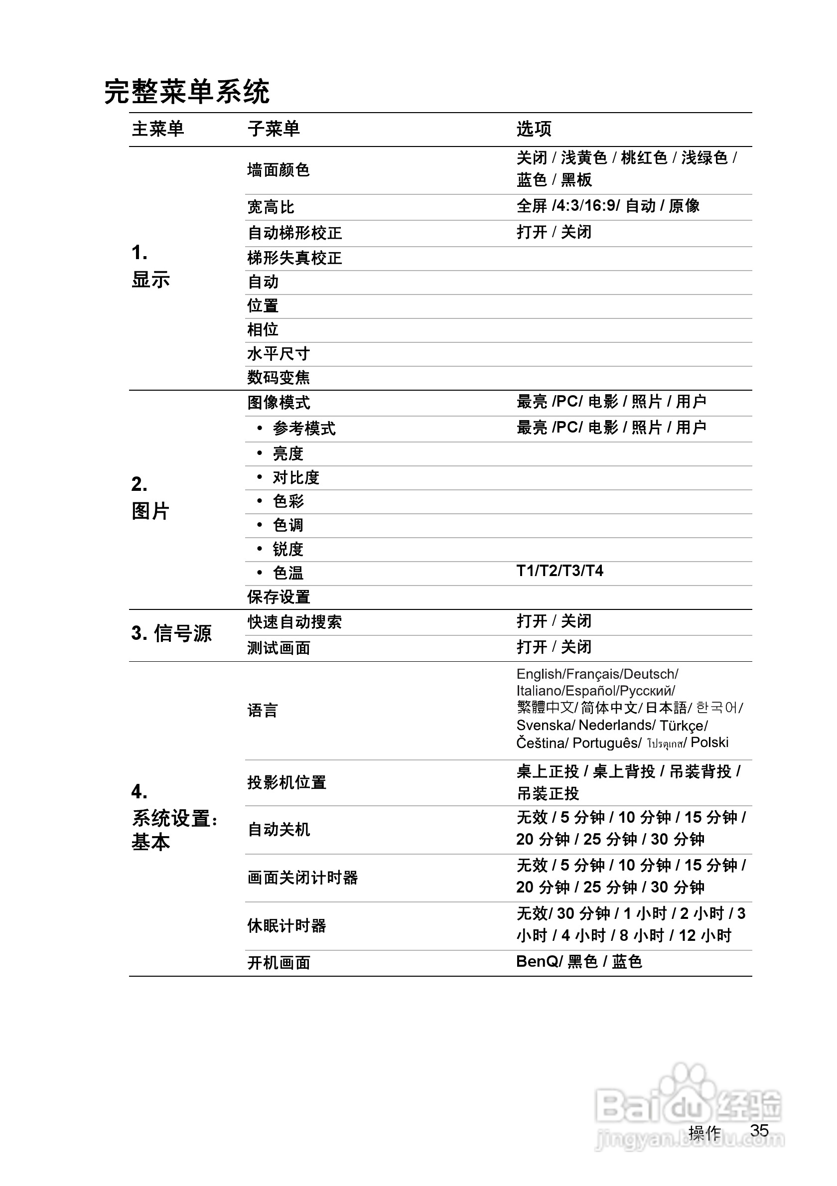 明基GP1投影仪使用说明书:[4]