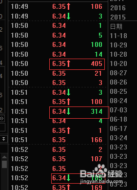 股票如何(怎么)看盘