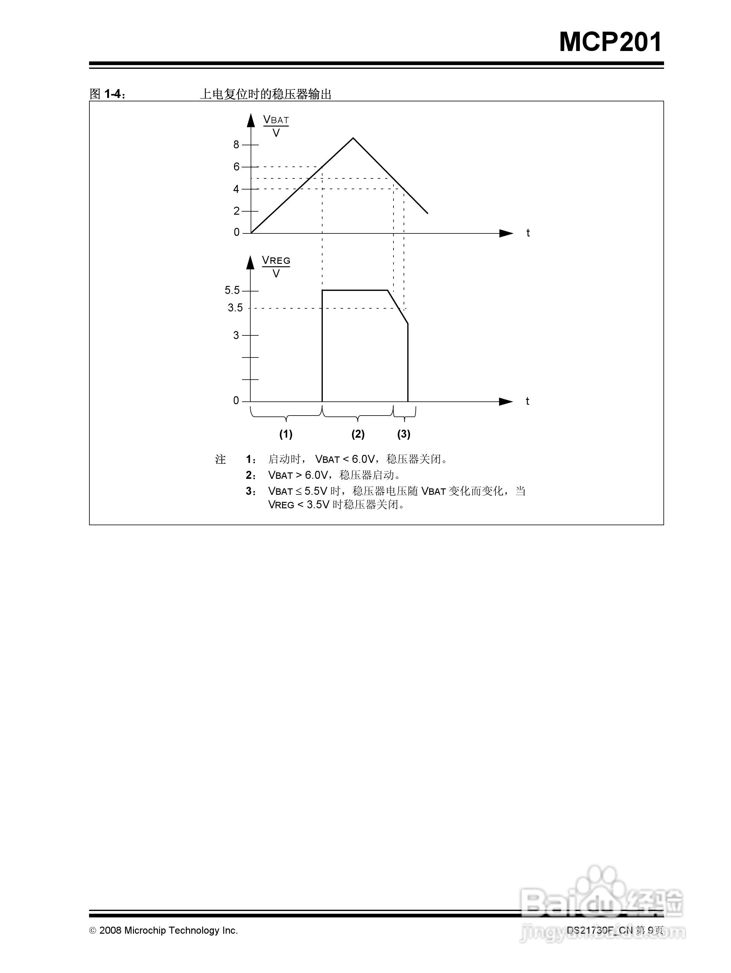 MICROCHIP MCP201带稳压器的LIN收发器说明书:[1]