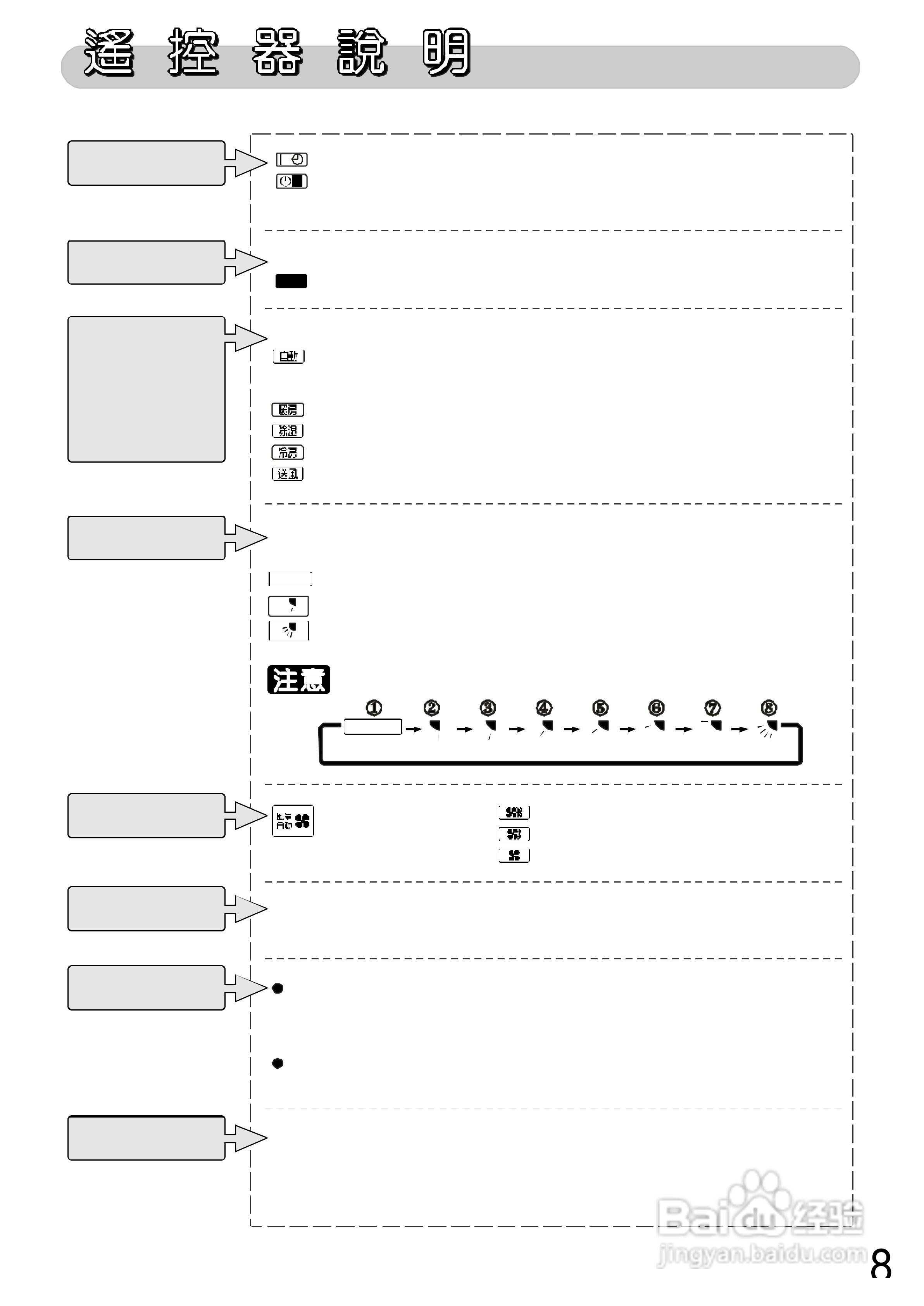 三洋SAP-C567UVH型冷气机说明书:[1]