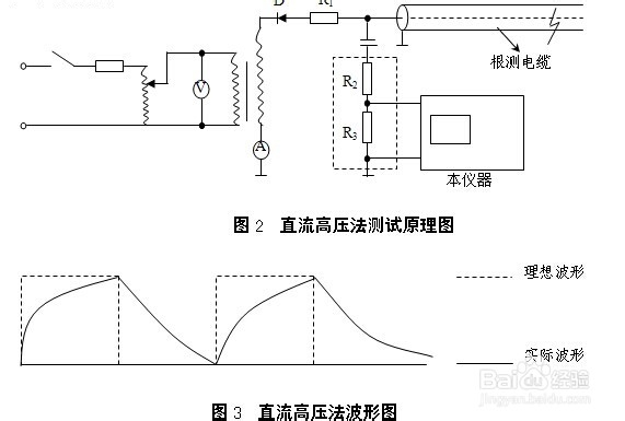 HD-2133 电缆故障智能测试仪