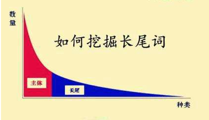 为什么你的网站有排名但没有点击流量