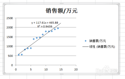 excel中如何生成线性趋势预测的公式和r平方值