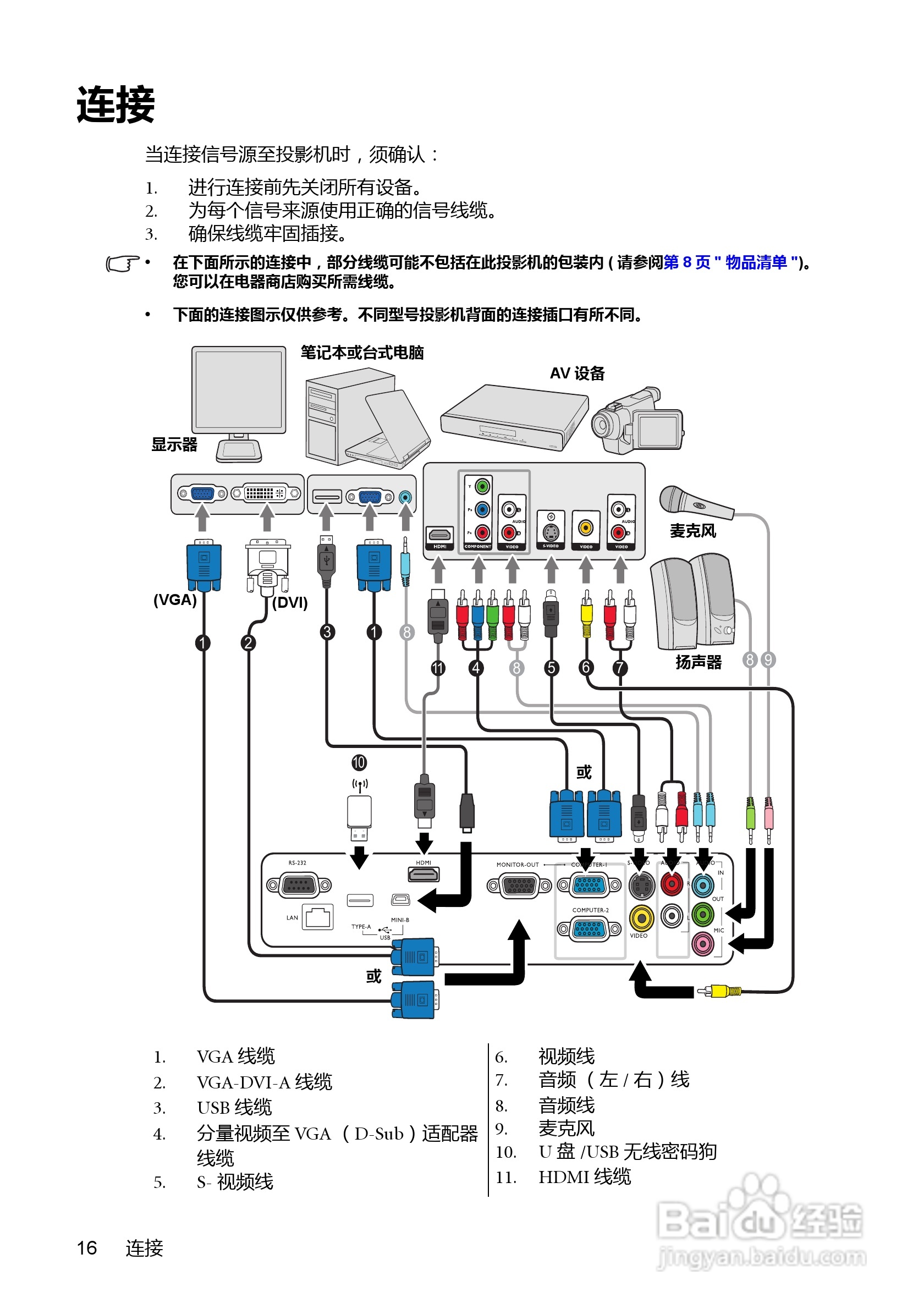 明基MX710投影机使用说明书:[2]
