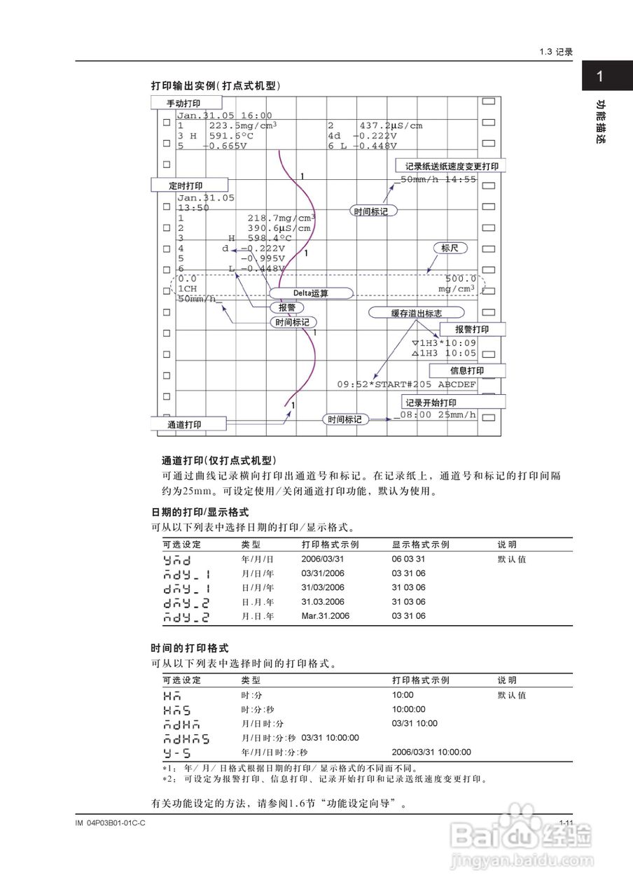 YOKOGAWA SR10001有纸记录仪使用说明书:[2]
