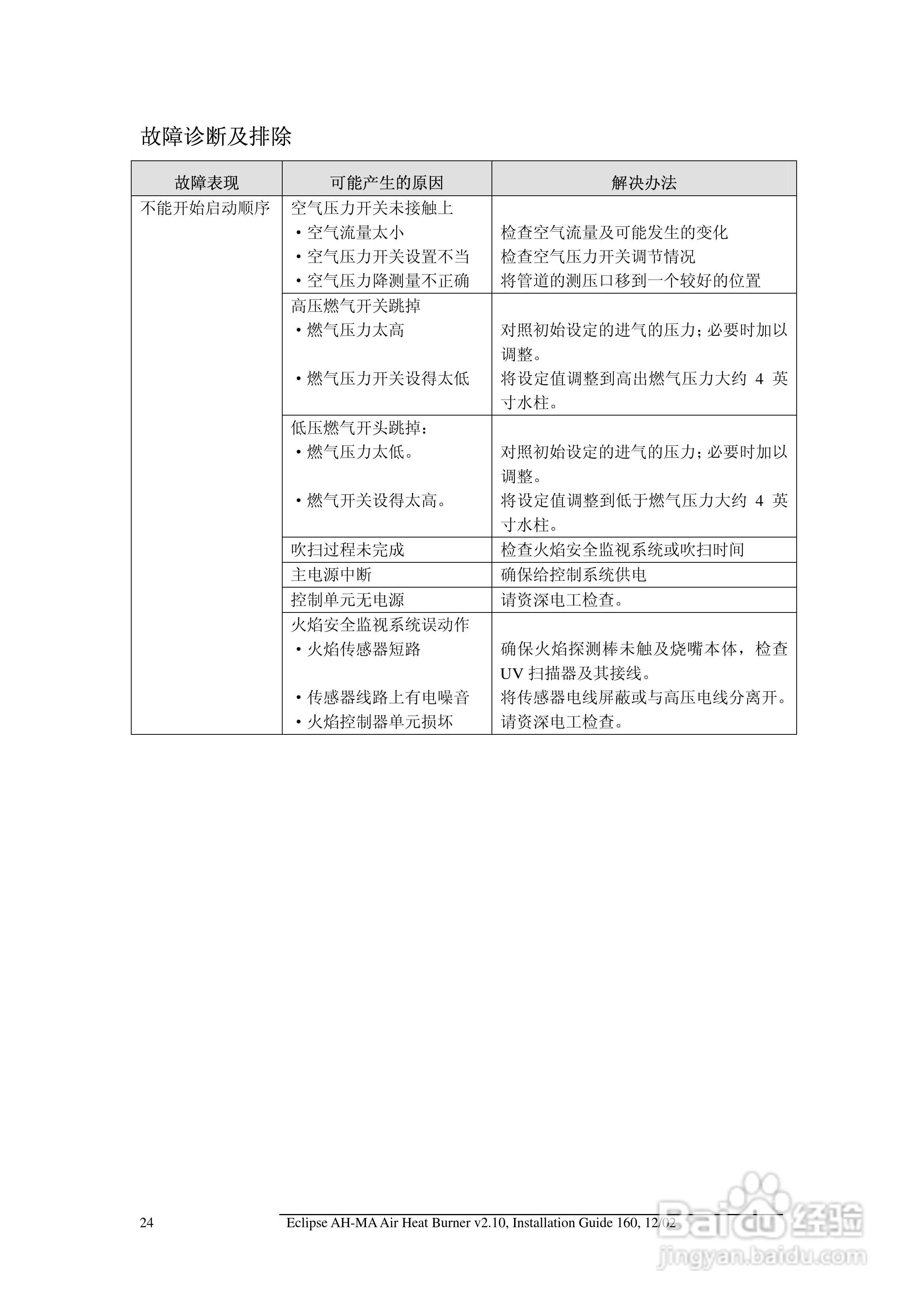 ECLIPSE AirHeat燃烧器AH-MA系列安装说明书:[3]