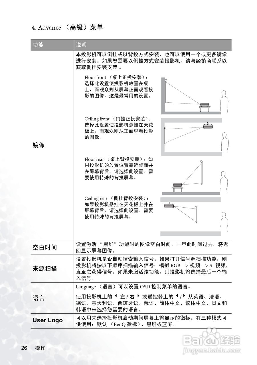 明基PB2145投影机使用说明书:[3]