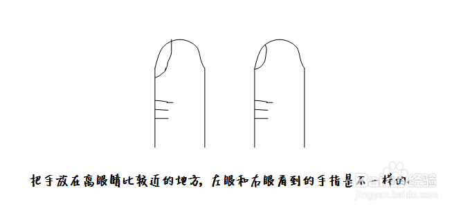 怎样正确地看照片?