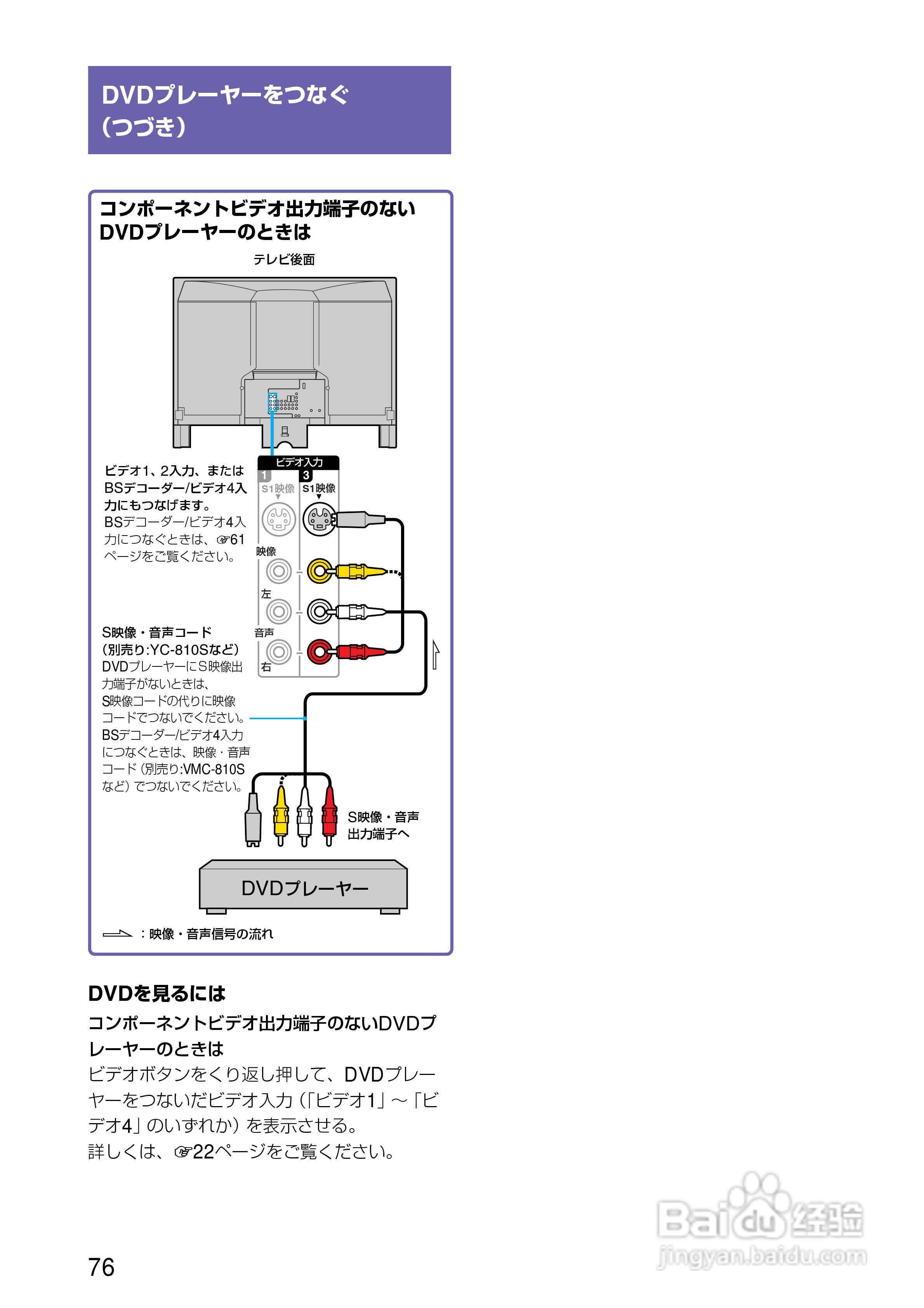 SONY KV-32DZ950/KV-36DZ950电视说明书:[8]