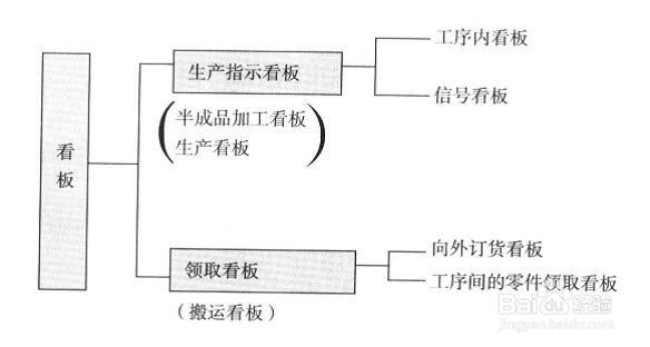 精益生产详解之基础