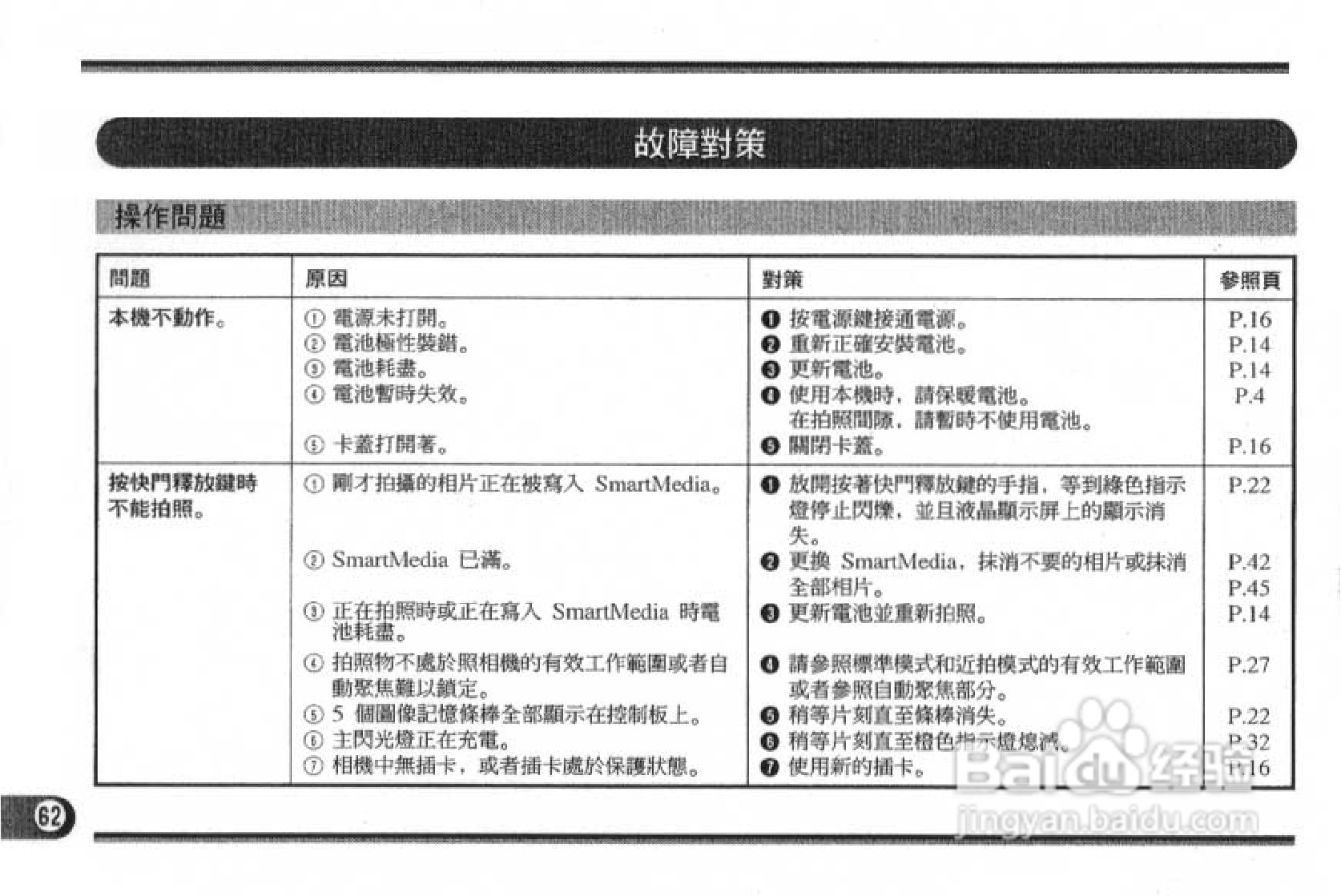 Olympus奥林巴斯C-1400L数码相机说明书:[6]