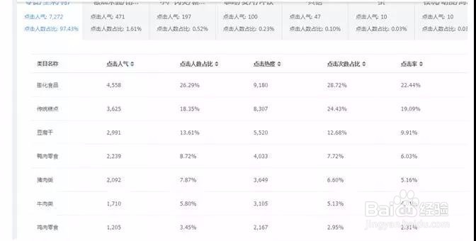 如何做好店铺标签,让进店流量更精准