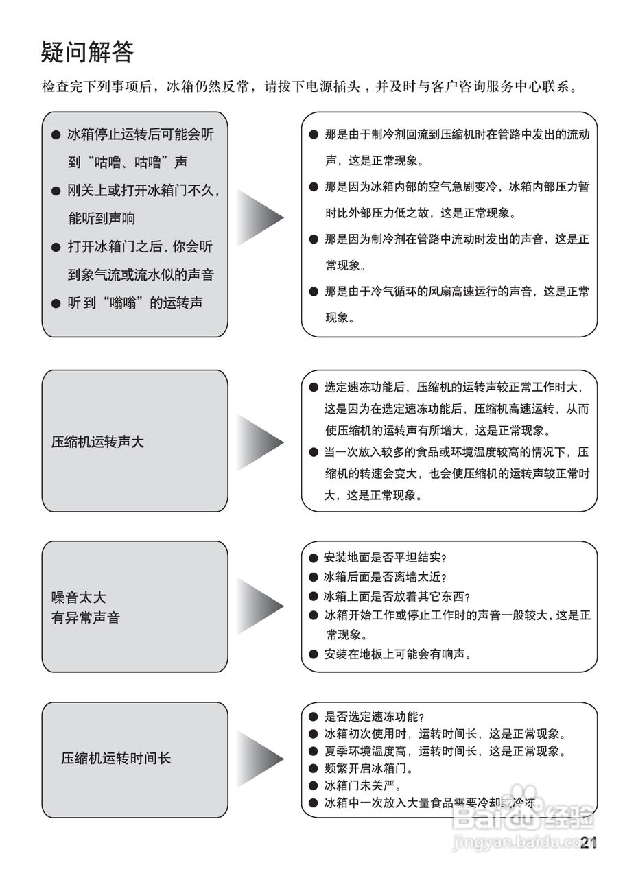 松下冰箱NR-C29WP1型说明书:[3]