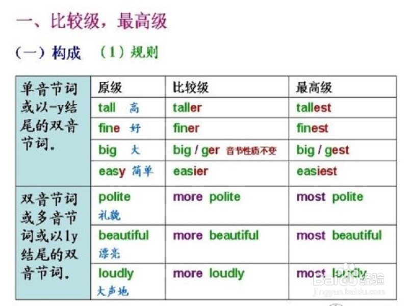 如何学好英语？