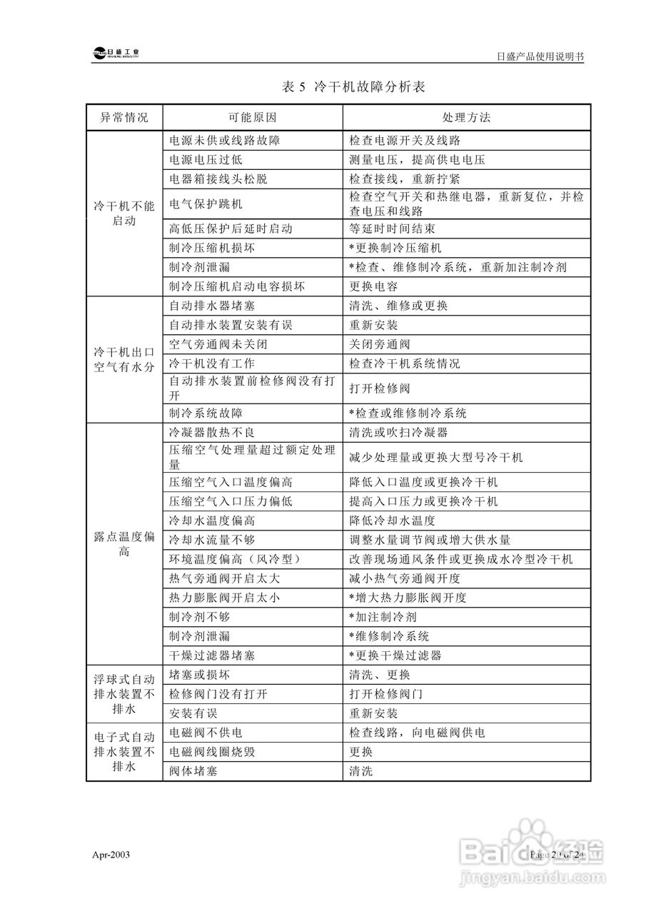 日盛工业 RSL型冷冻式压缩空气干燥机使用说明书:[3]