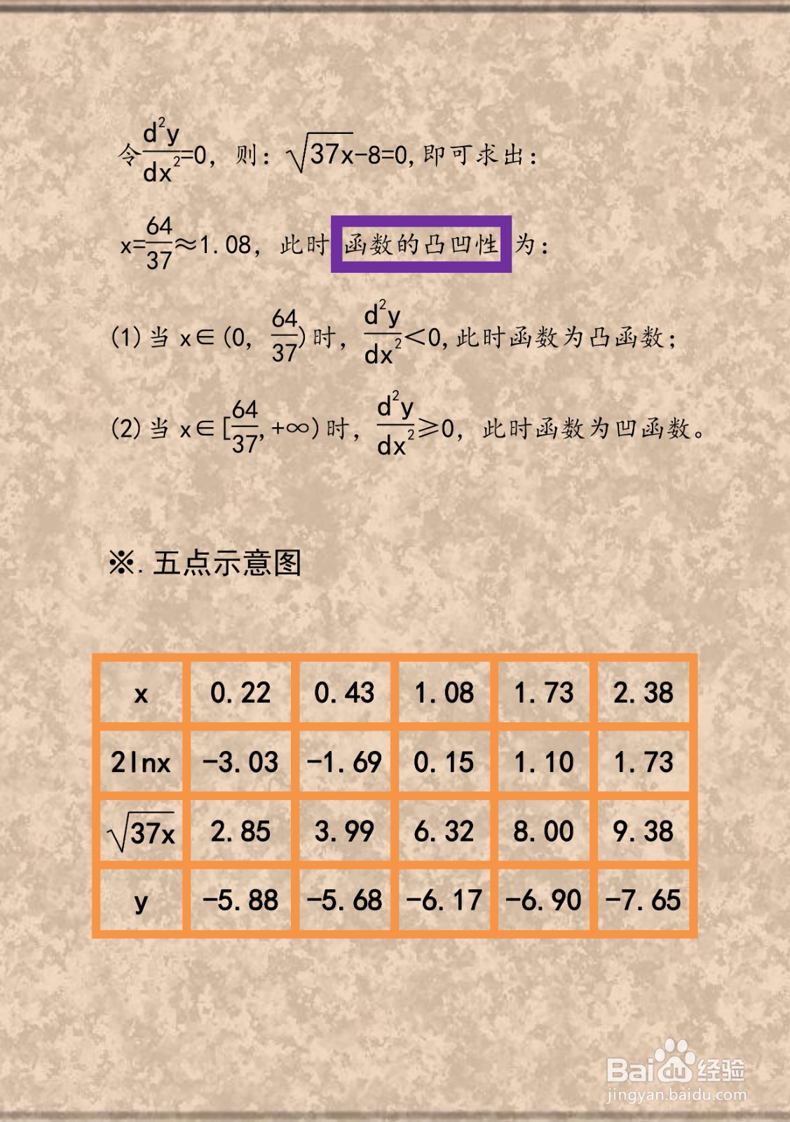 函数y=2lnx-√37x的图像示意图