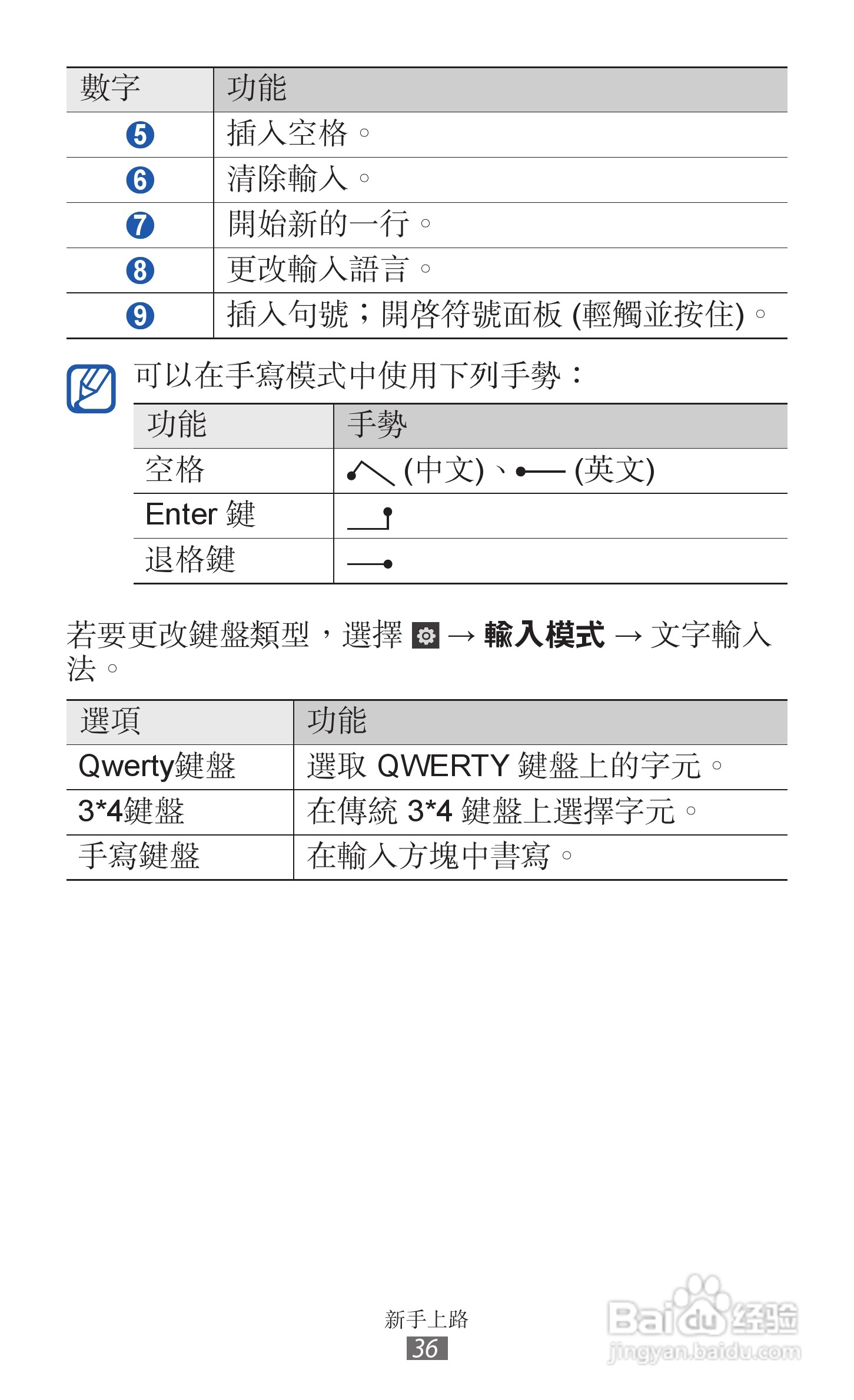 三星GT-I9210手机使用说明书:[4]