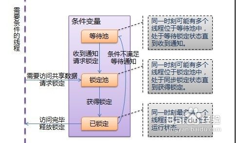 Python中的线程