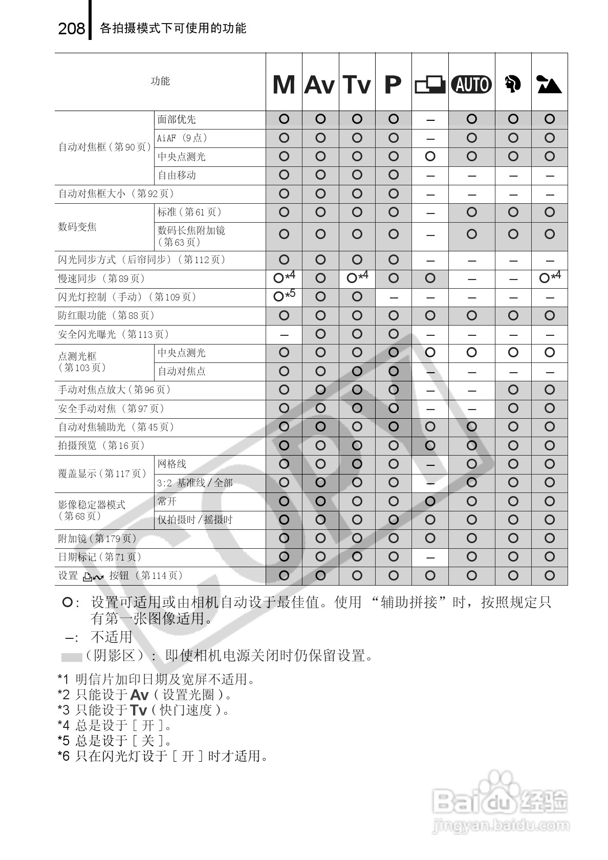 佳能PowerShot A720 IS数码相机使用说明书:[21]